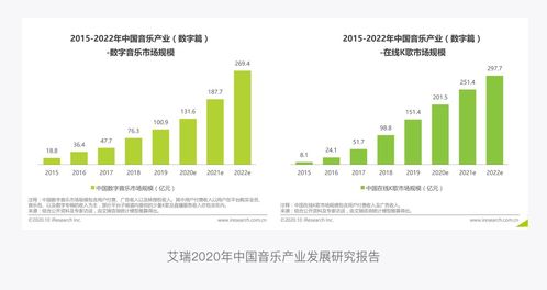 QQ音樂產品設計拆解丨以最美的視覺，聆聽“最偉大的作品”